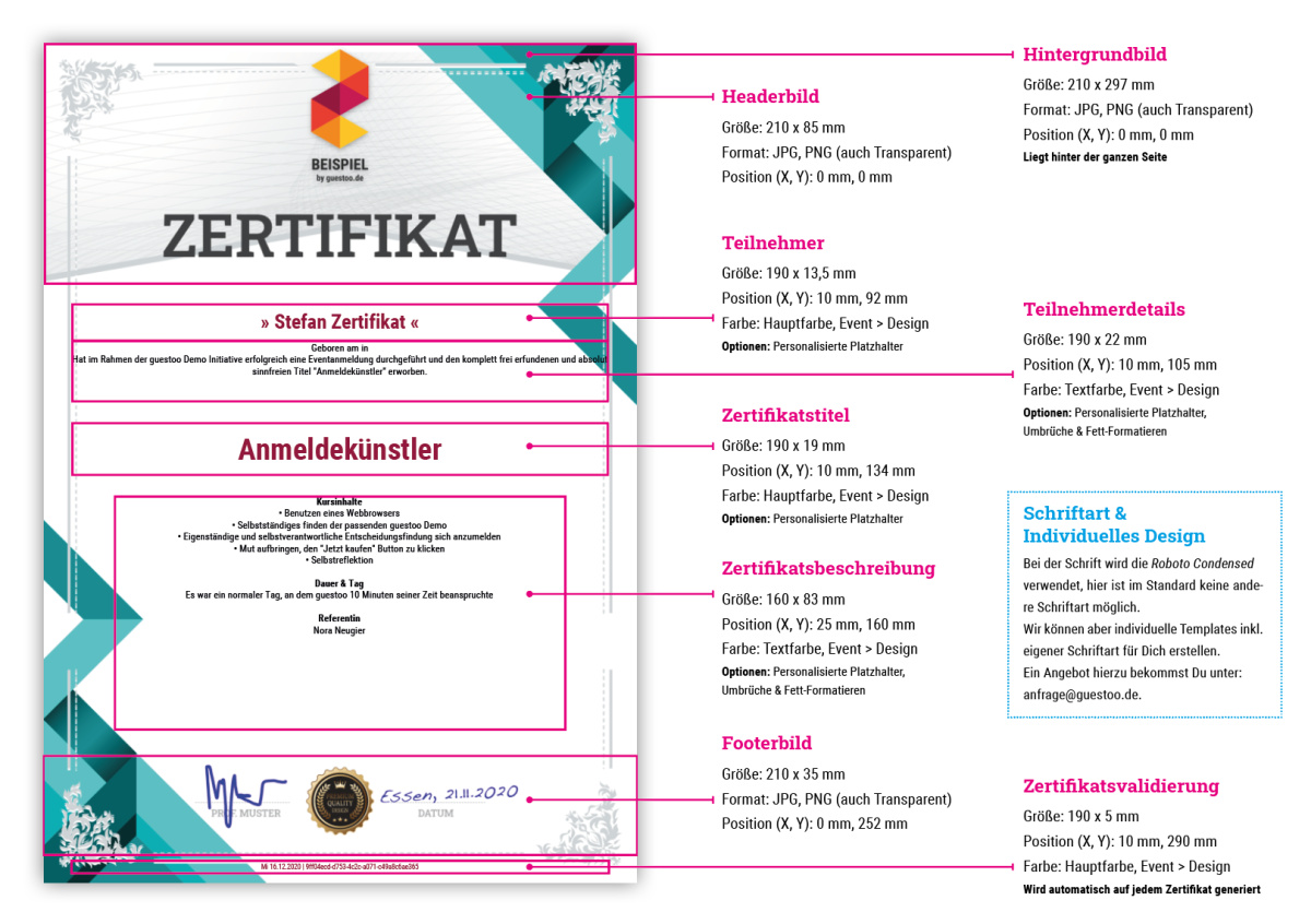 This is how a certificate is structured - Das musst Du bei der Erstellung eines Zertifikats wissen